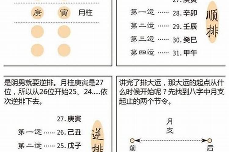 八字大运排法阴男阳女怎么排