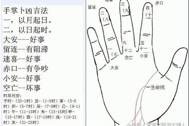 怎样掐指算生辰八字