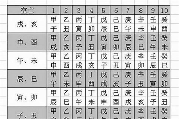 八字带戌亥是什么意思