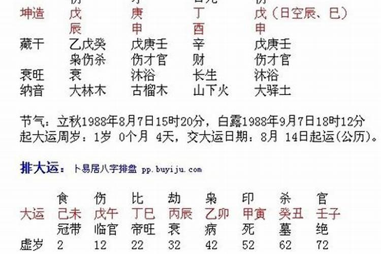 生辰八字算命什么是伤官格