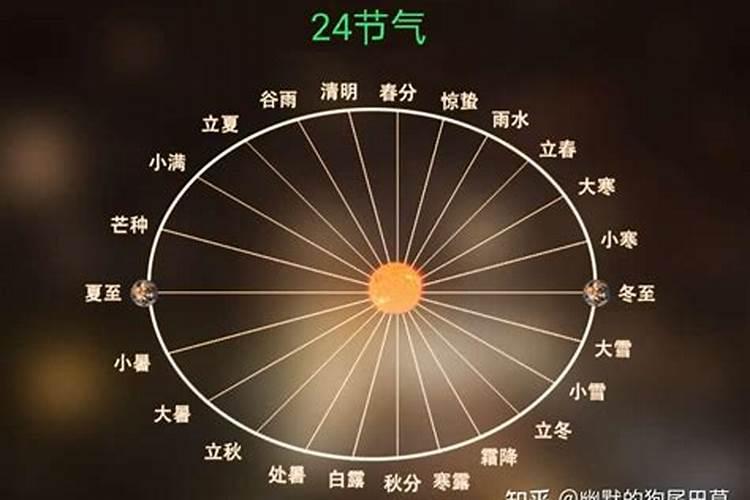 清明属于24节气之一一般是在每年公历的几月几日左右