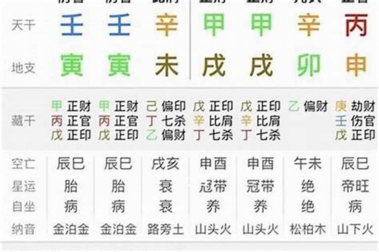 丁火上等八字格局