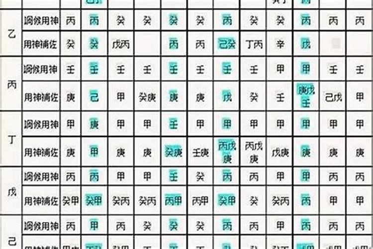 四柱八字的解析思路