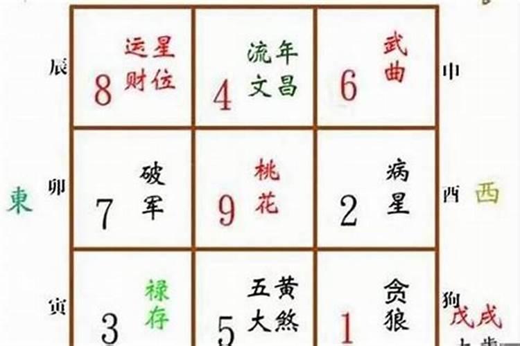 怎样推算犯太岁的年份