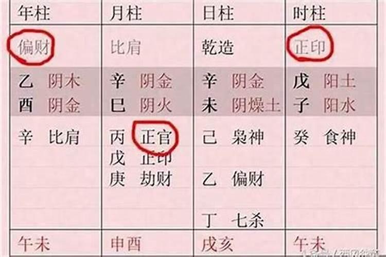 八字命局未入正格