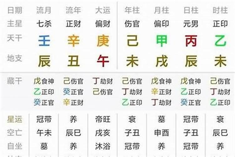 八字看过去发生过的事情会怎样呢