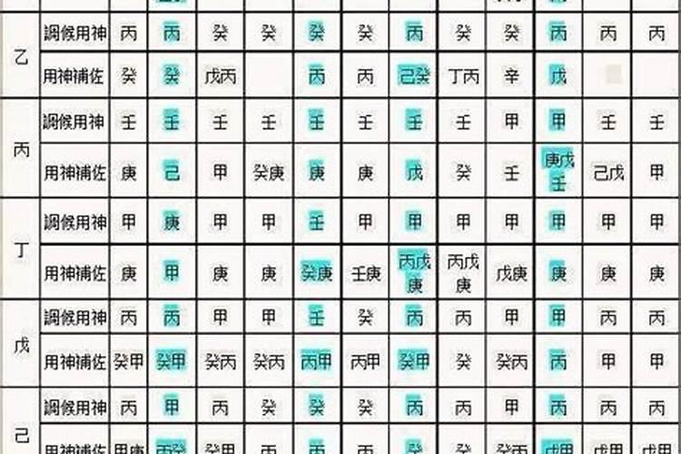 八字算命免费测八字用神