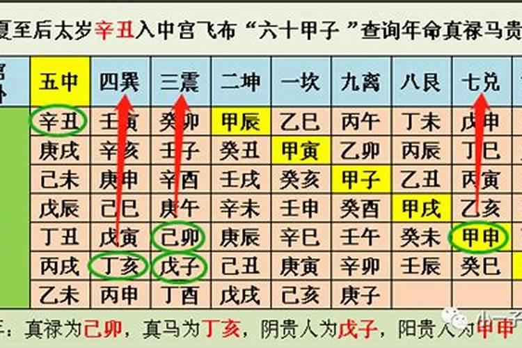 1988属龙的一生运程如何样