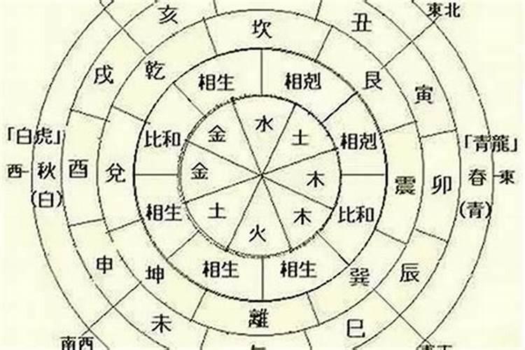 怎样知道一个人的八字