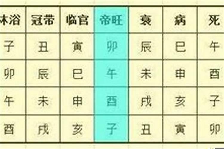 怎样推算八字长生运