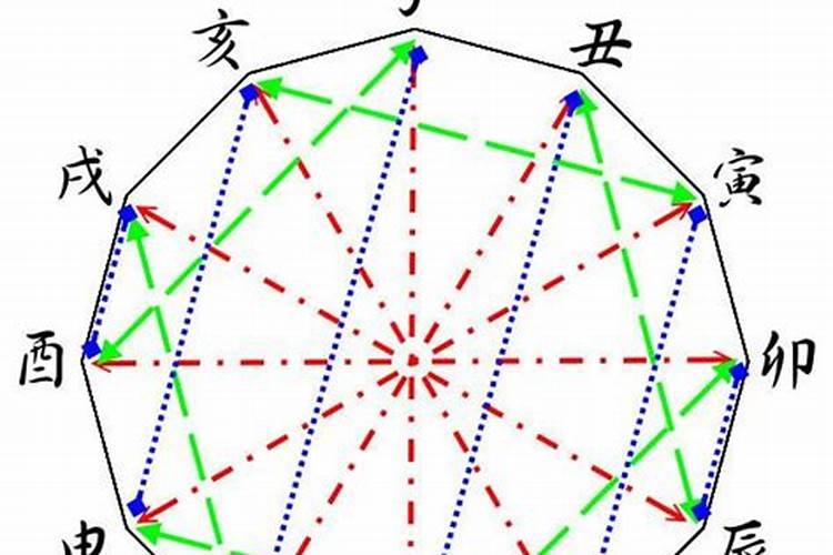 八字合婚月份相害有什么为法