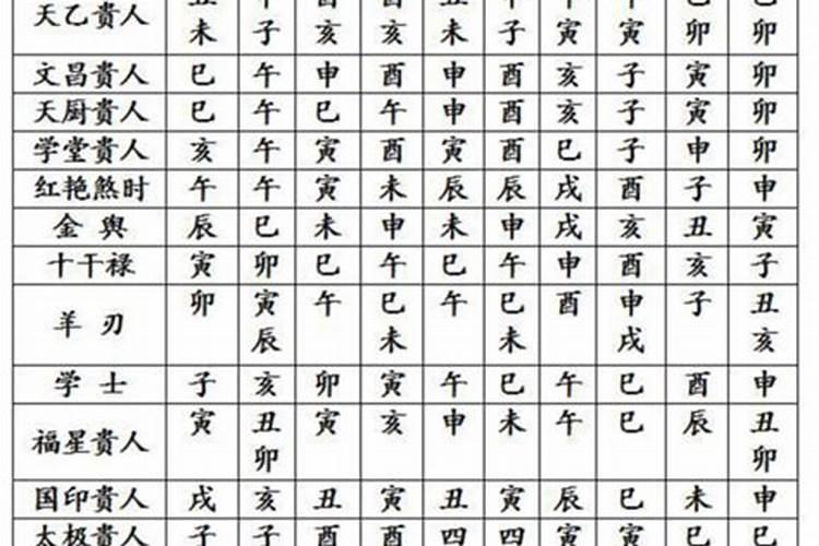 八字命理数据库搜索