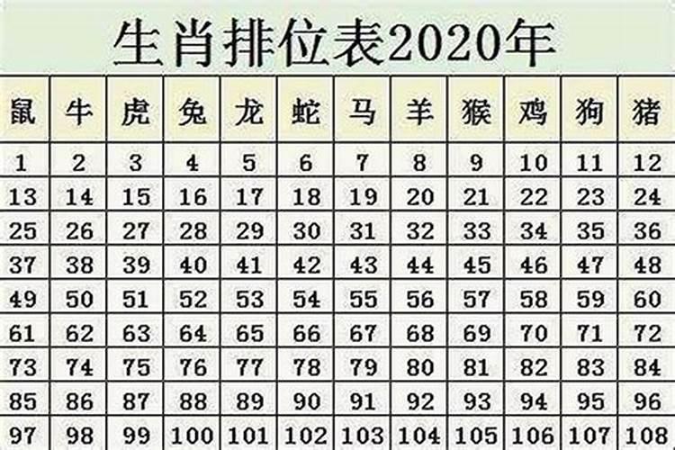 1932年属猴2020年多少岁