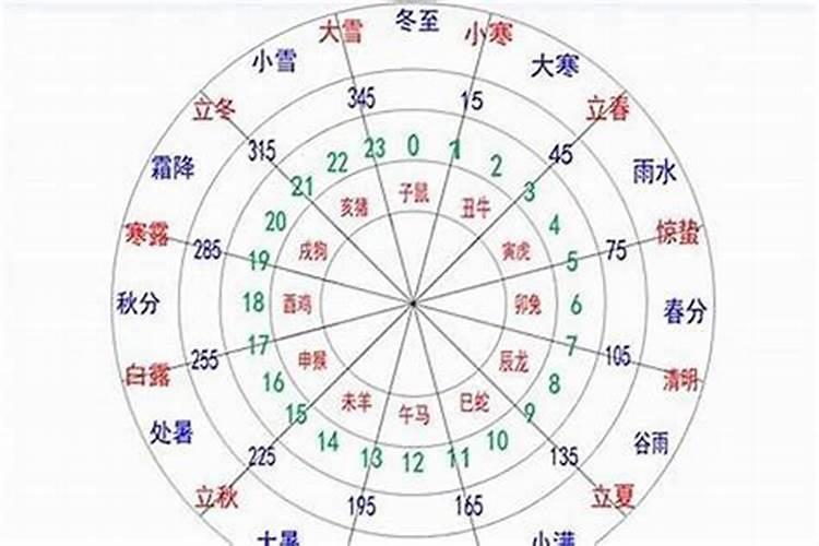 阴气重的八字命理