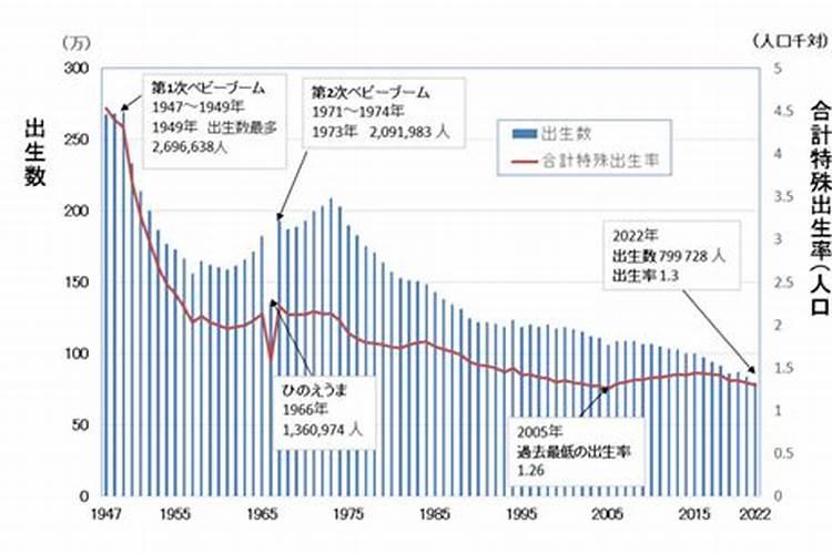 1983年出生女,婚姻如何