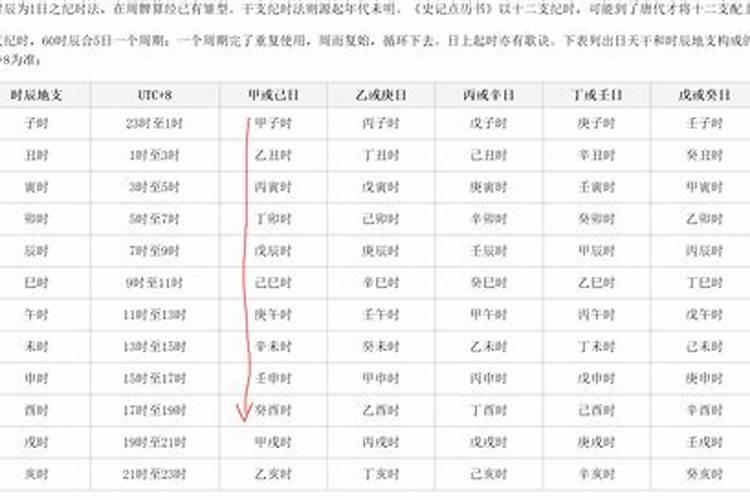 梦见异性睡在我的床上