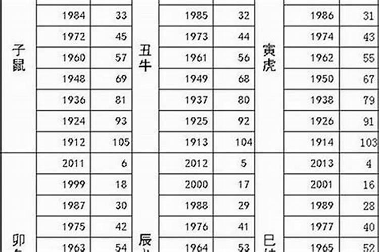 83年属猪的婚配表