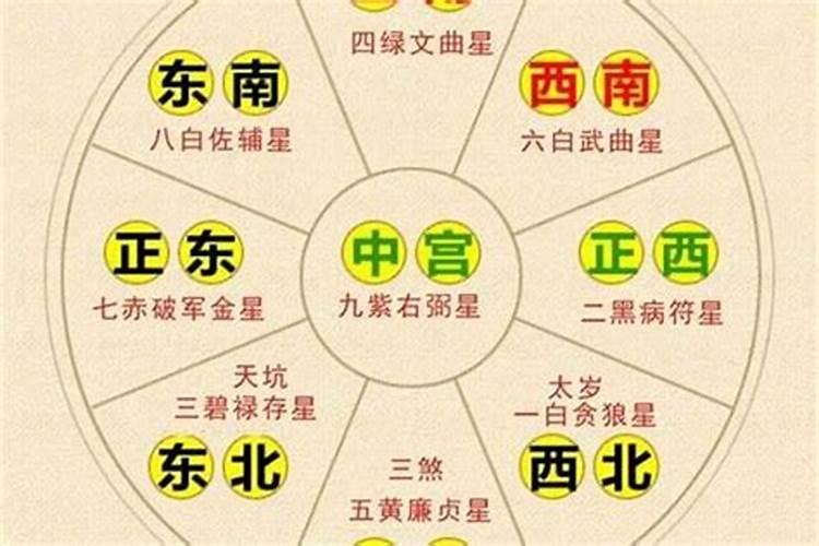 2023年太岁方位在哪个方位