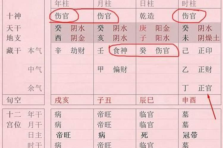 从生辰八字能看寿命吗女