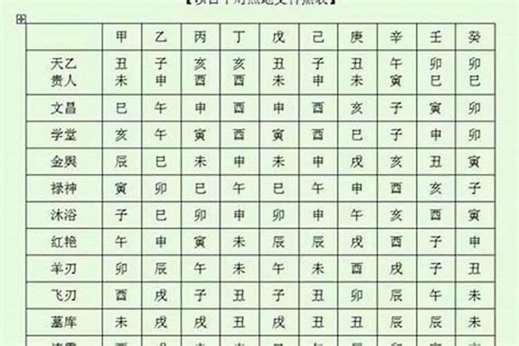 八字神煞童子煞