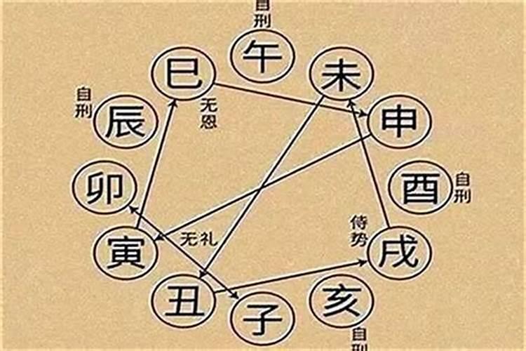 1984年出生的太岁是哪一位