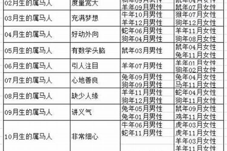 26岁属狗的婚配