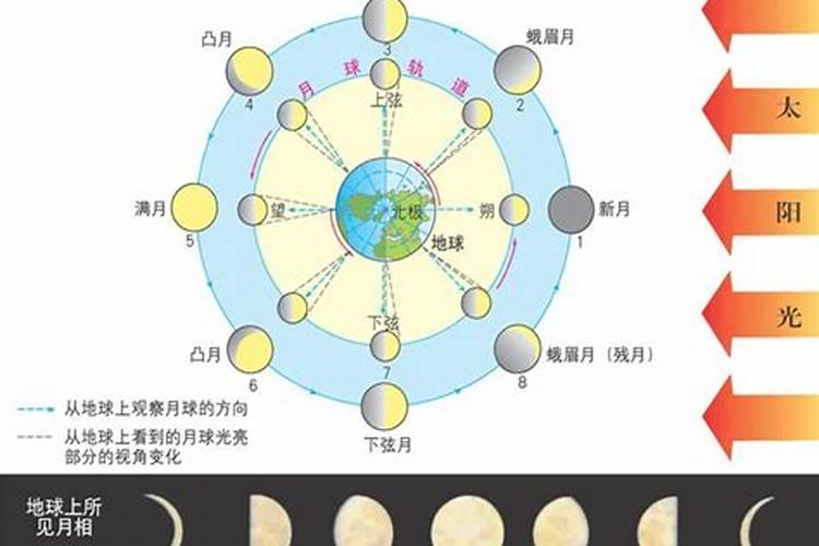 农历正月十五是哪个