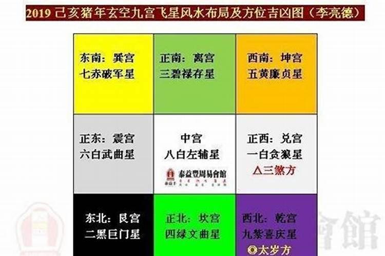 风水学财库在什么方位摆放