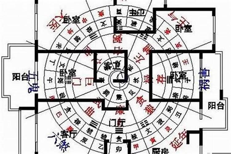 家居风水是什么