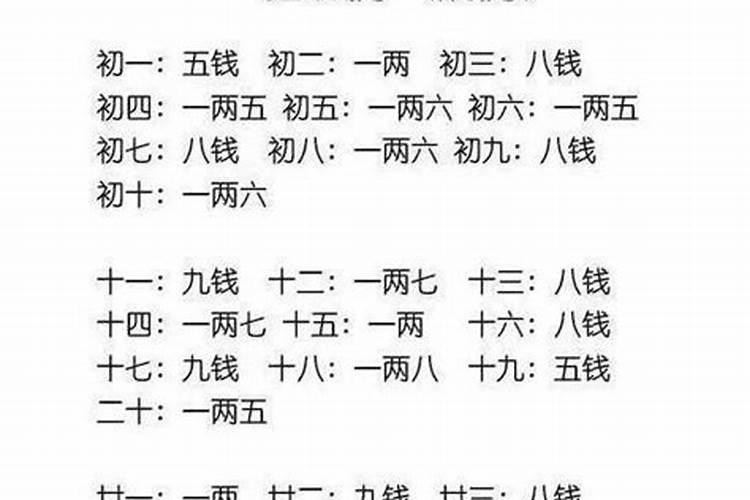 看香火需要八字吗