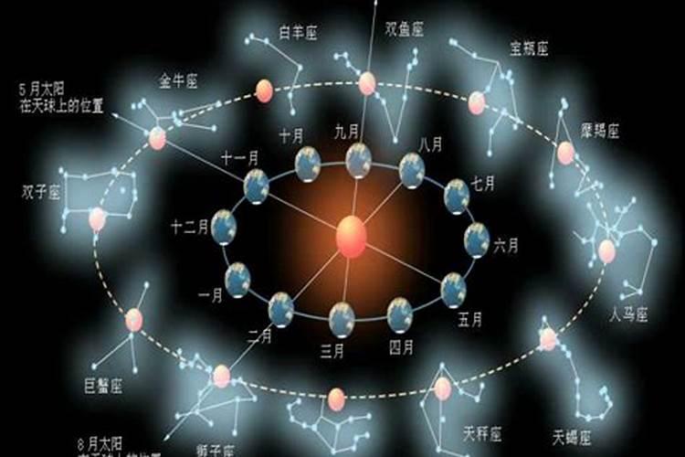 1990年8月28日出生是什么星座