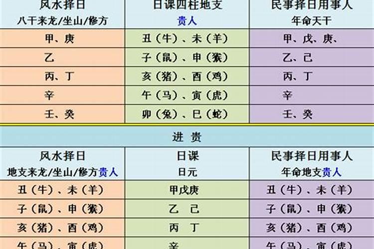 阳贵人和阴贵人的区别