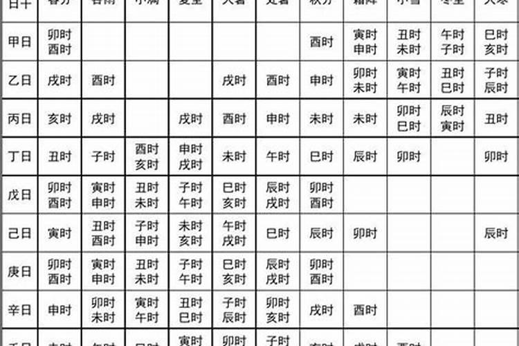 贵人登天门择日应用