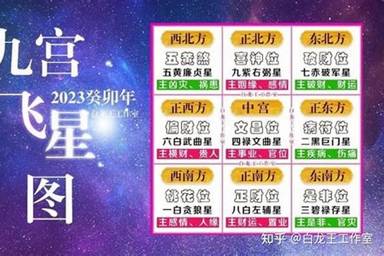 流年九星入中宫的查法