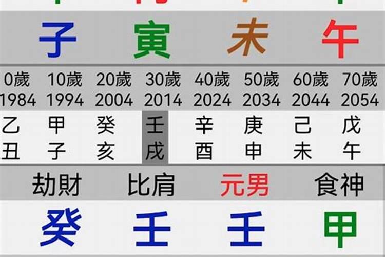 八字正缘位置