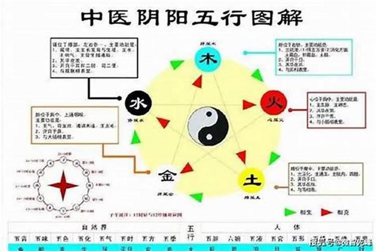 阴历二月二十九出生好吗