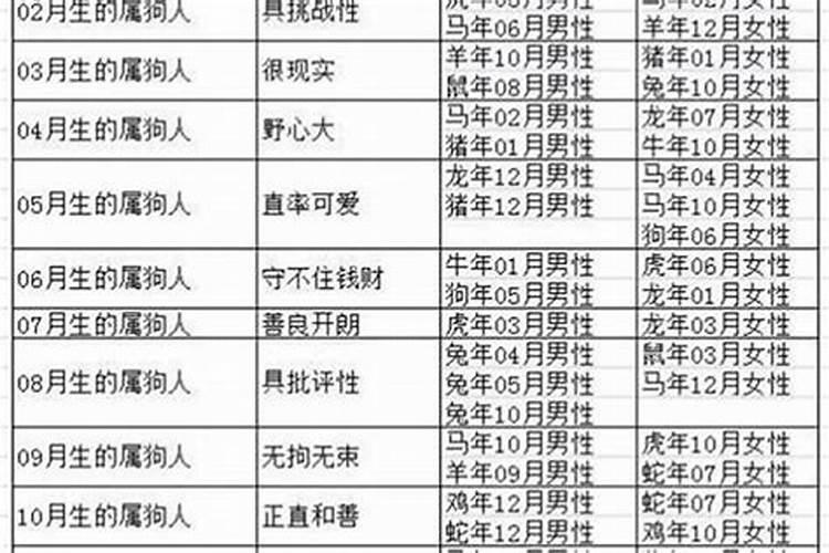 1968年属猴人在2022年运势如何虎年