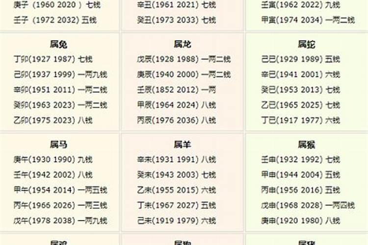 生辰八字算斤两2021年