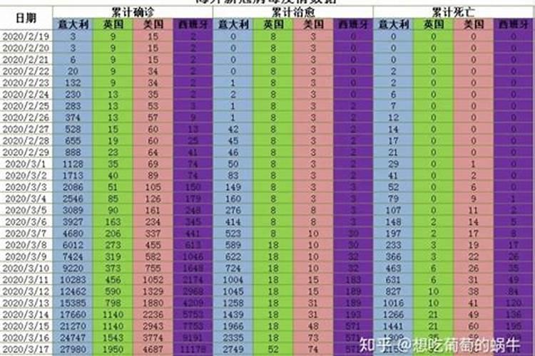 1982年出生2020年运势如何