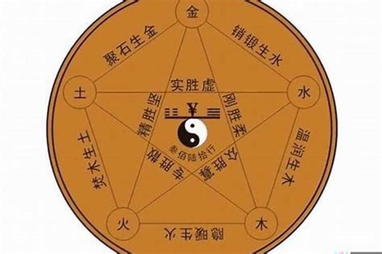 怎么看八字算命的命局