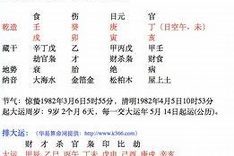 八字中弱格是什么意思