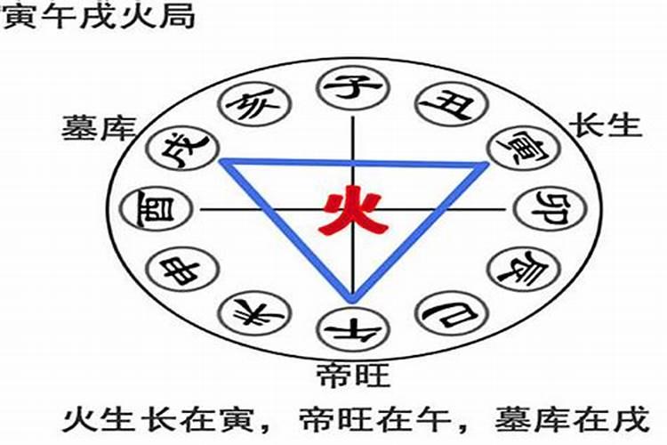 八字三合火局遇辰会怎样