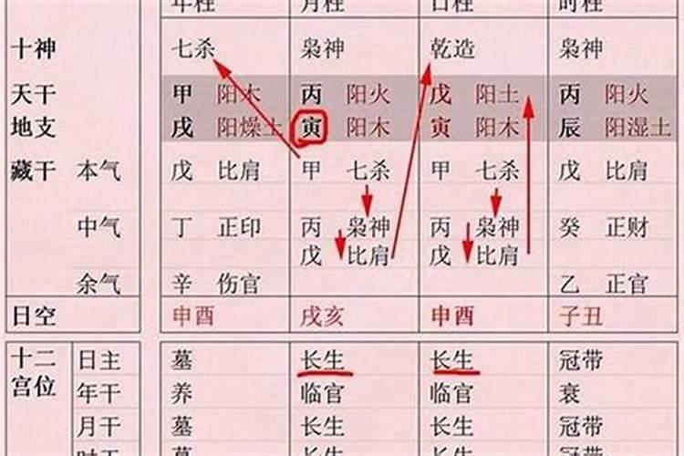 八字中得月令是什么意思