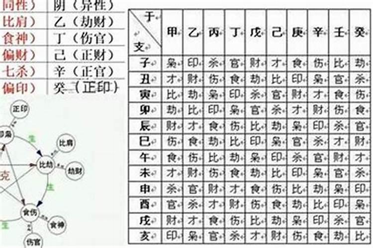 道家超度堕胎婴灵仪式