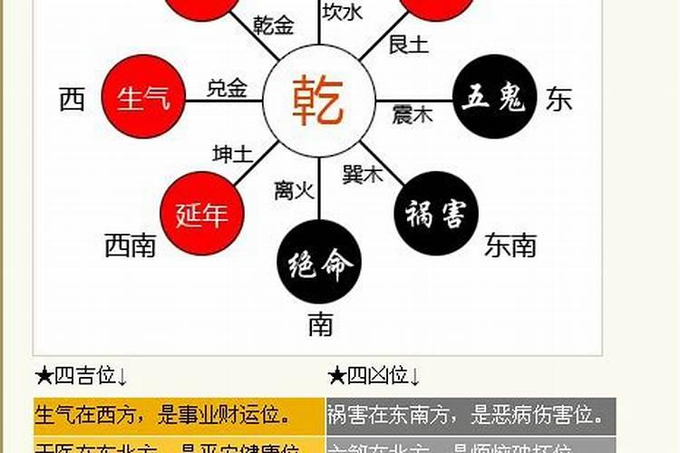 命理中发生过关系就算一次婚姻么