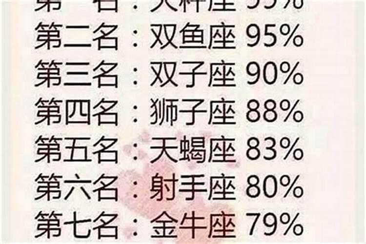 天生漂亮的六大星座