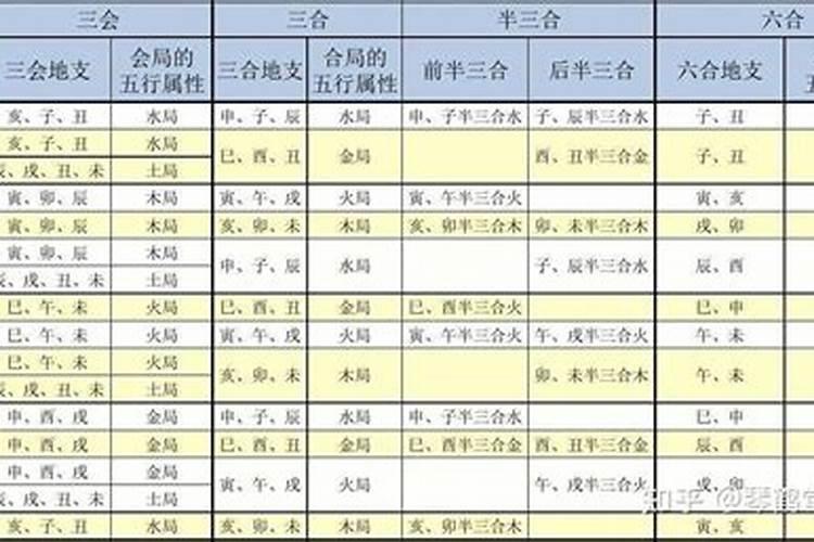 八字取象精论解释大全