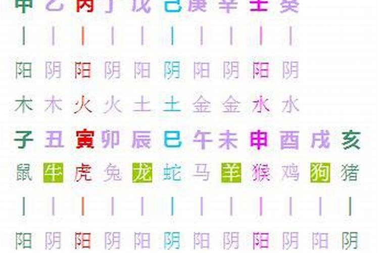 一家人的八字互补