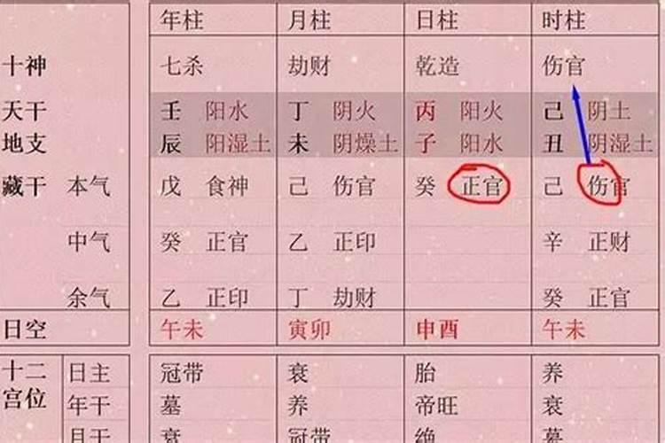 八字时辰错了