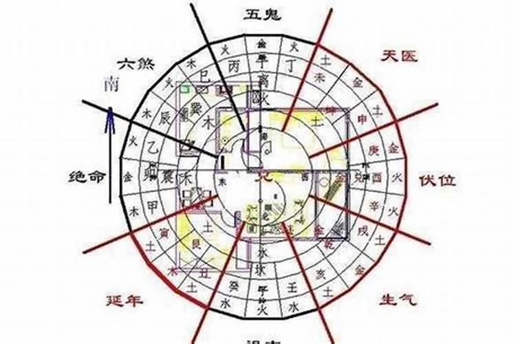 属牛61年住几楼最吉利